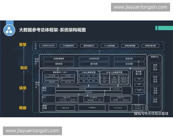 基于体育大数据分析的竞技表现优化与科学决策支持体系研究