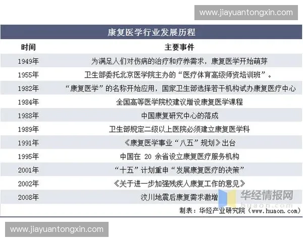 构建融合医疗与运动科学的现代化体育运动康复中心发展路径研究