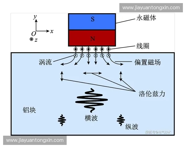 围绕速度微调提升系统响应与调控精度的优化策略探索方法研究路径