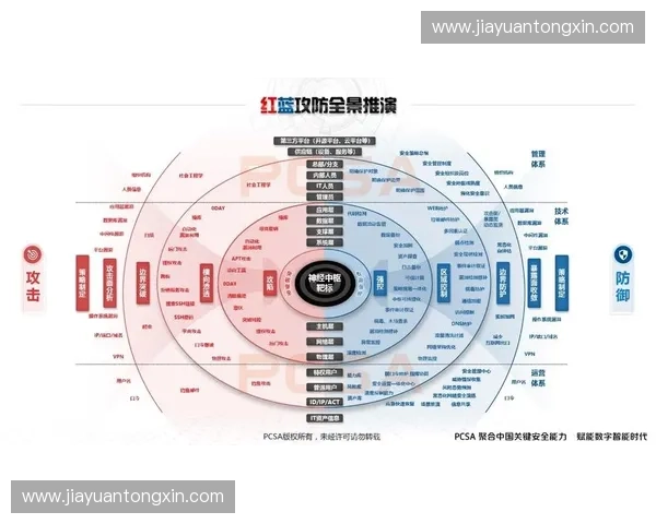 攻防切换视角下的网络安全策略优化与应对机制研究