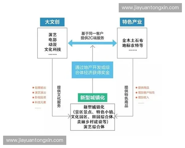 以门票销售为核心驱动的文旅项目增长与运营新策略解析实践路径探 以门票销售为核心驱动的文旅项目增长与运营新策略解析实践路径探