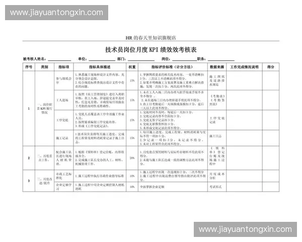基于专项评估表的项目绩效综合评价与持续改进策略体系构建研究探讨