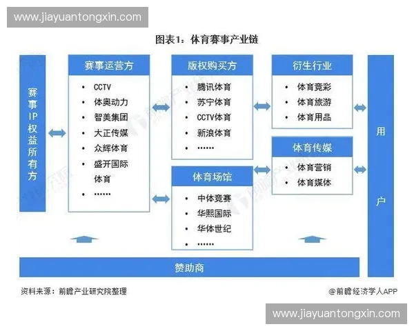 以体育赛事系统化推动竞赛治理创新与产业协同发展新路径研究