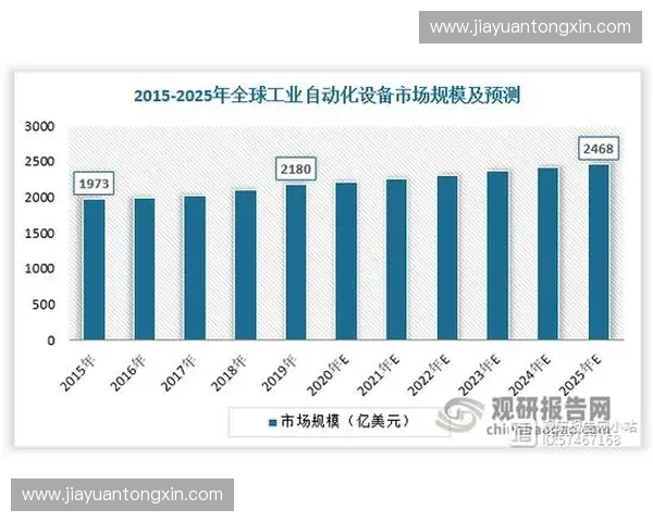 基于体育产业毛利结构的盈利能力分析与增长路径及可持续竞争策略研究